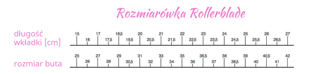 rolki-dla-dzieci-rollerblade-rozmiary