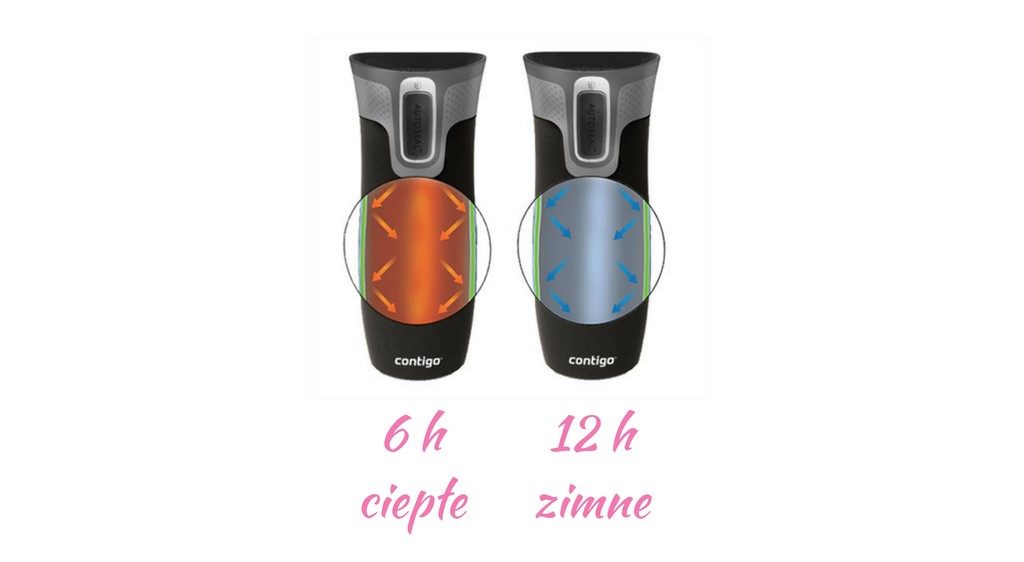 prezent-dla-mezczyzny-kubek-termiczny