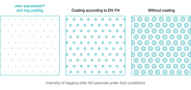 gogle-narciarskie-uvex-supravision