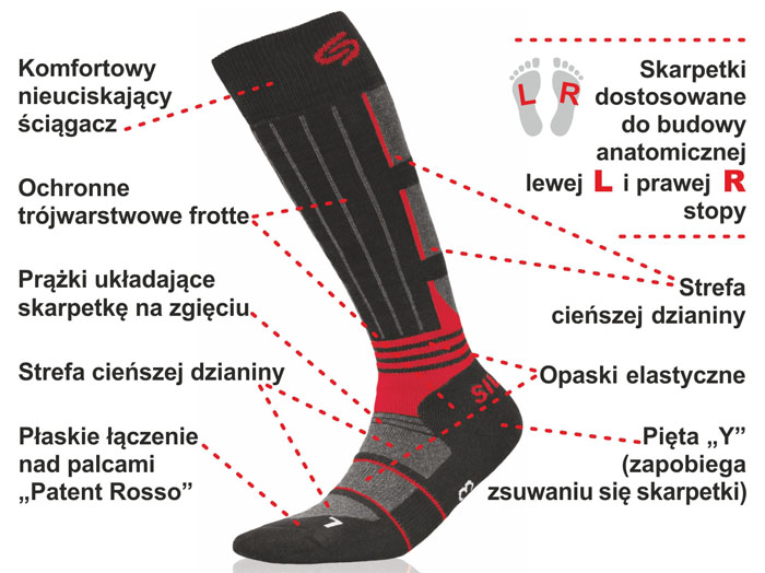 skarpety-narciarskie-antybakteryjne-konstrukcja